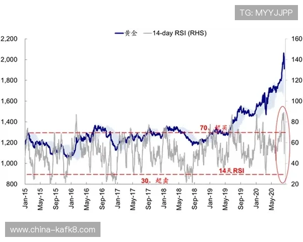 分分快三基本走势变化背后的市场心理与技术分析方法 分分快三基本走势变化背后的市场心理与技术分析方法