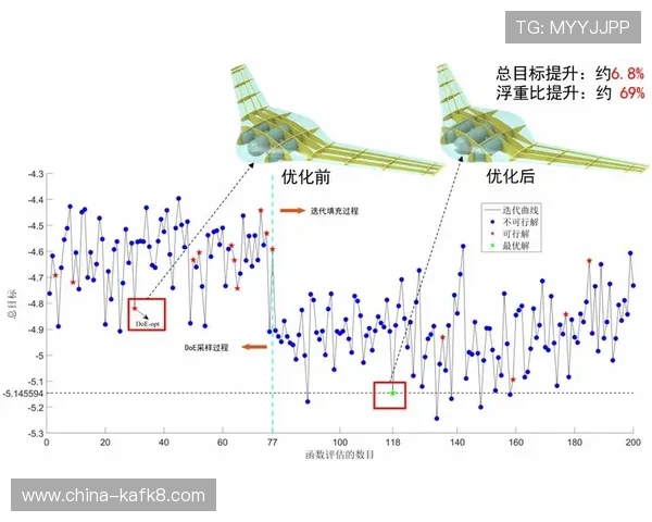 结合实际案例分析k8系统客户端的优势与不足，优化使用策略